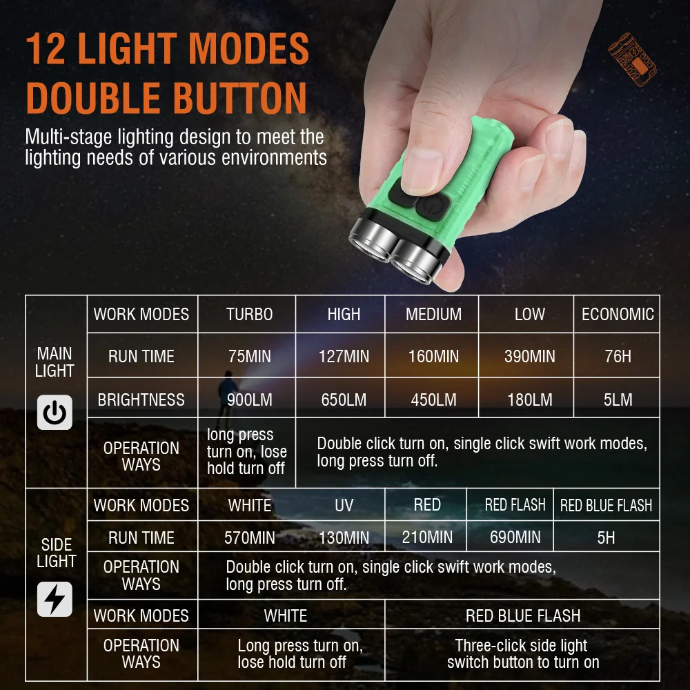 BORUiT V3 พวงกุญแจ LED แบบพกพา - Fishing Light บทวิจารณ์และราคา